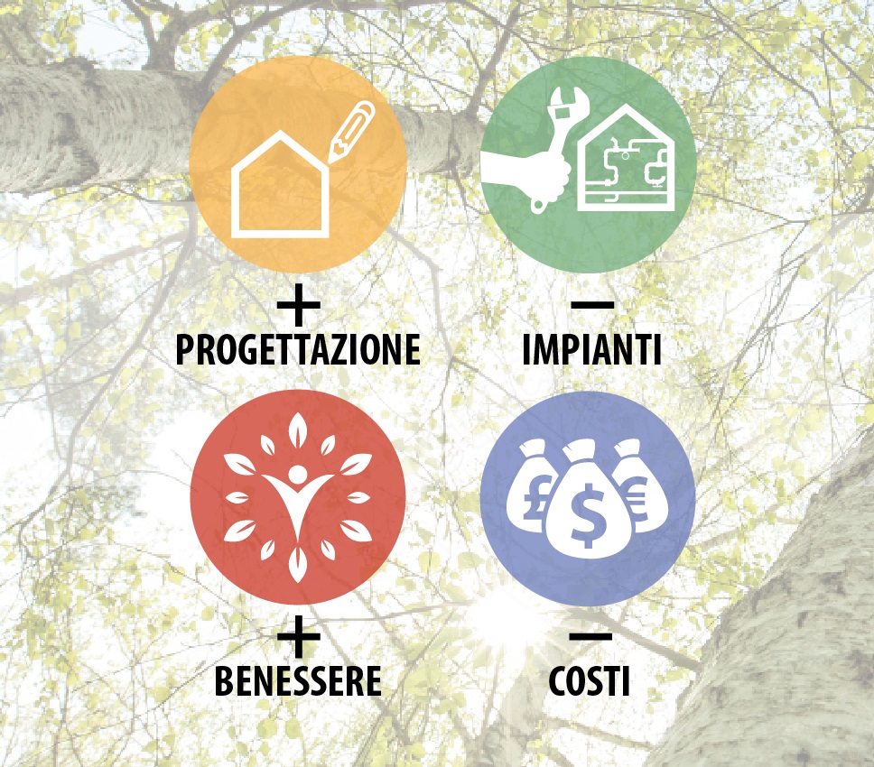 passivhaus_progettazion_impianti_benessere_costi-1